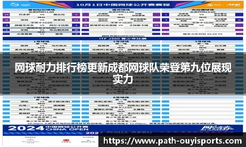 网球耐力排行榜更新成都网球队荣登第九位展现实力