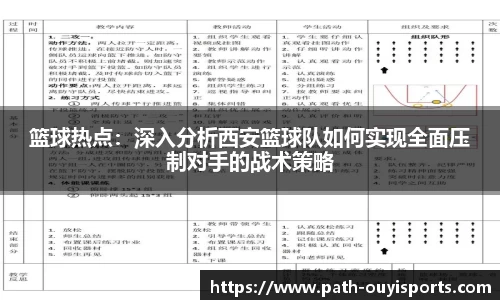 篮球热点：深入分析西安篮球队如何实现全面压制对手的战术策略