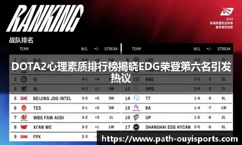 DOTA2心理素质排行榜揭晓EDG荣登第六名引发热议