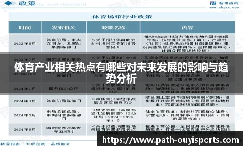 体育产业相关热点有哪些对未来发展的影响与趋势分析